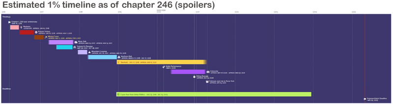 File:BlanketTimeline20261009.png